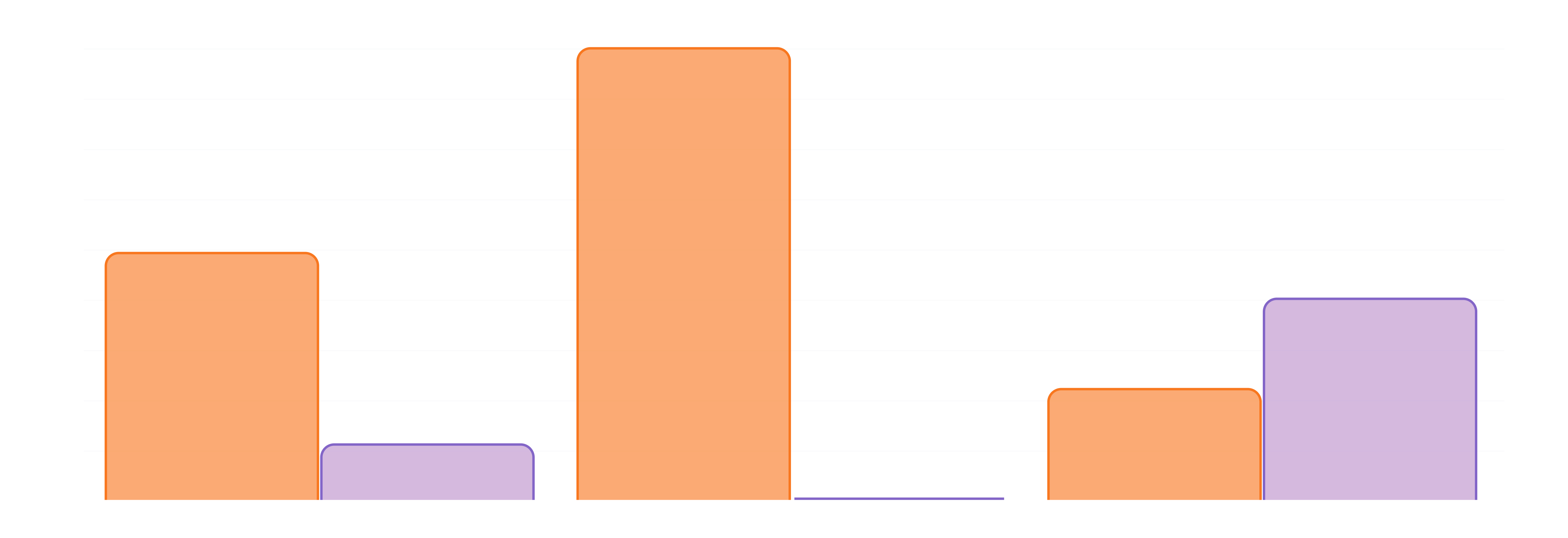 Average errors by task: Desktop vs Mobile