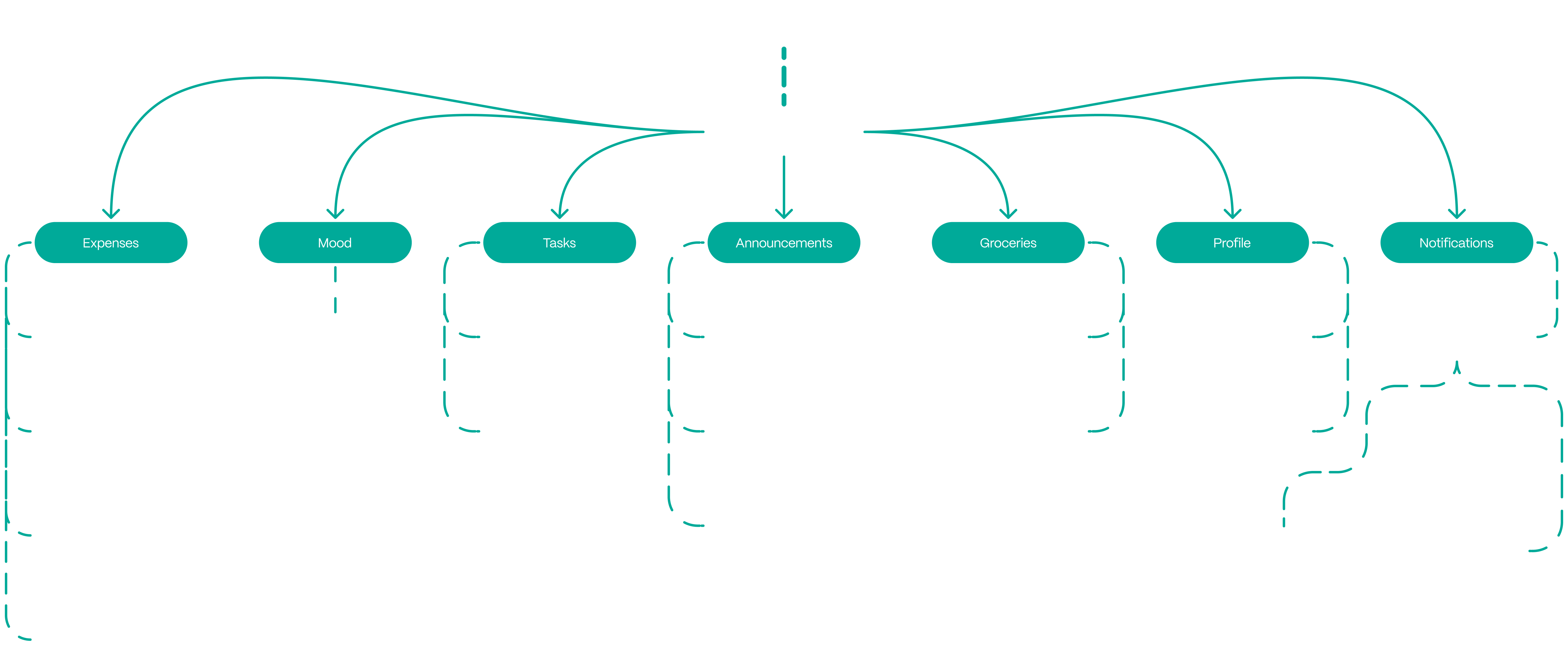 Information Architecture