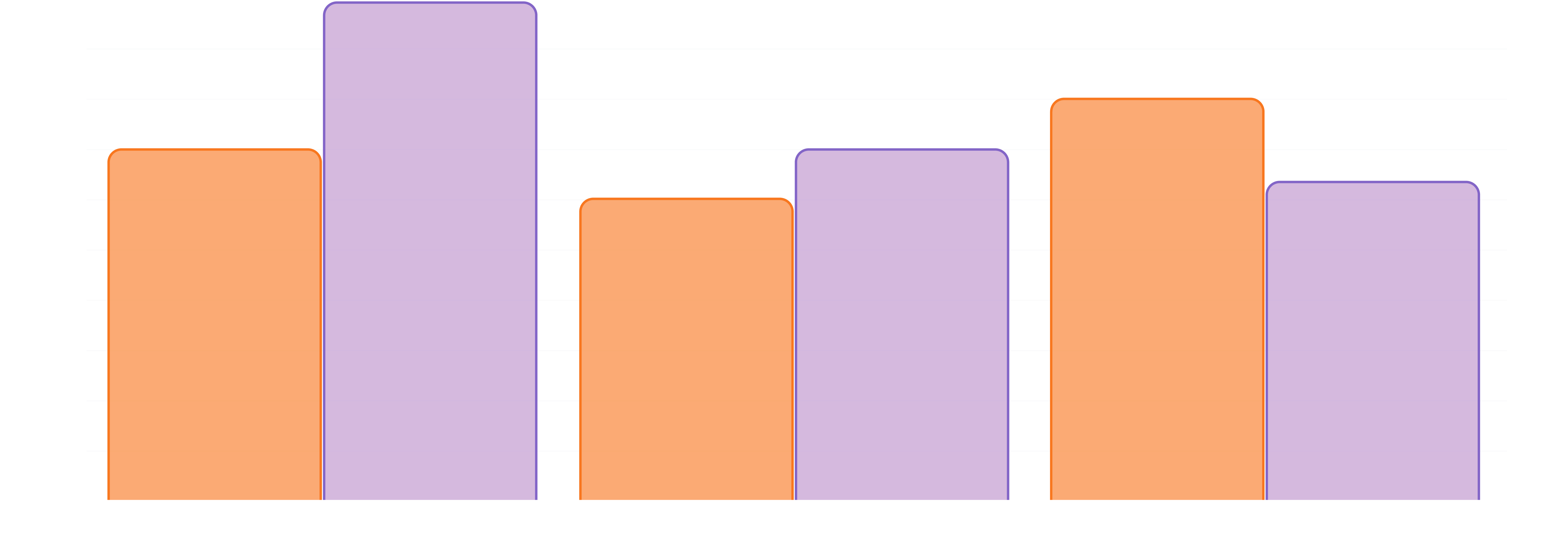 Success Rate by task: Desktop vs Mobile