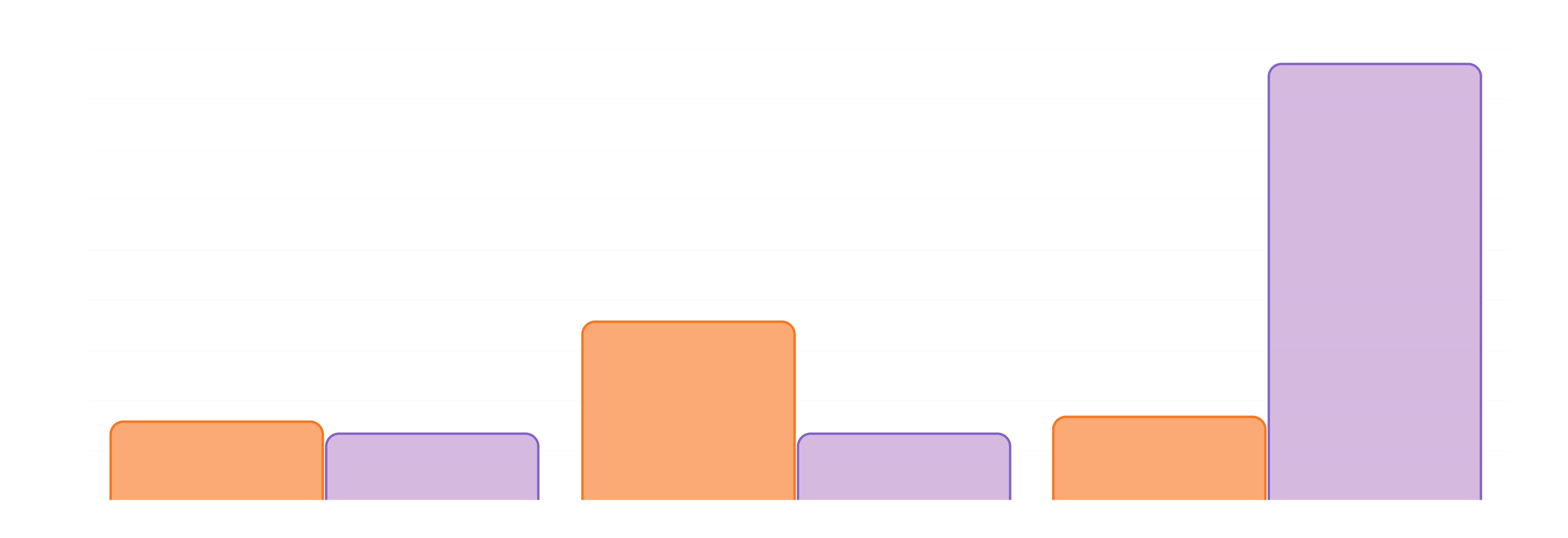 Average completion time by task: Desktop vs Mobile