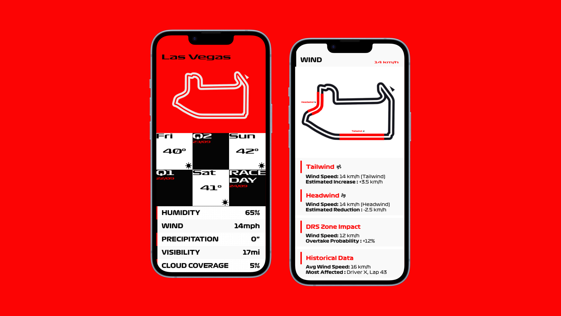 An Interactive Weather App for F1 Fans
